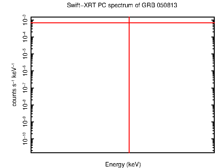 PC mode spectrum of Late Time