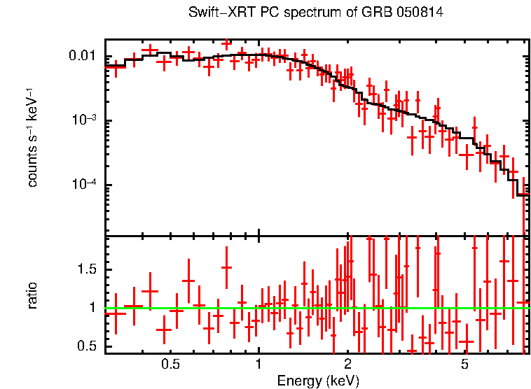 PC mode spectrum of Late Time