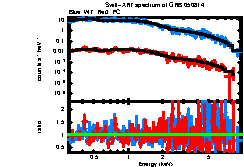 Image of the spectrum