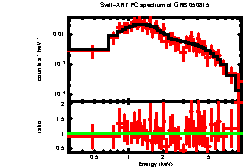 XRT spectrum of GRB 050815