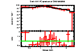 XRT spectrum of GRB 050820B