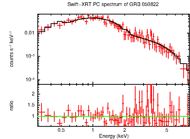 PC mode spectrum of Late Time