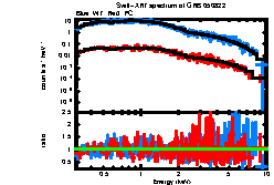 XRT spectrum of GRB 050822