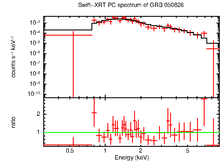 PC mode spectrum of Late Time