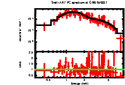 XRT spectrum of GRB 050827