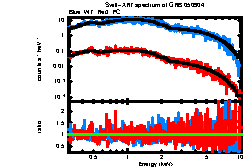 XRT spectrum of GRB 050904