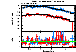 XRT spectrum of GRB 050915A