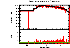 XRT spectrum of GRB 050916