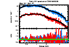 XRT spectrum of GRB 050922B