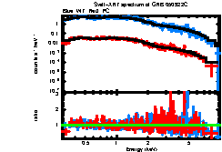 XRT spectrum of GRB 050922C