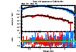 XRT spectrum of GRB 051001