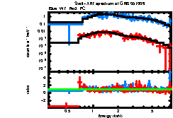 Image of the spectrum