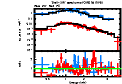 XRT spectrum of GRB 051016A