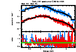 XRT spectrum of GRB 051109A