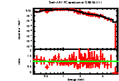 Image of the spectrum