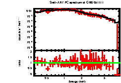 XRT spectrum of GRB 051111