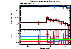 XRT spectrum of GRB 051221B