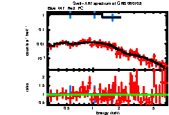 XRT spectrum of GRB 060108