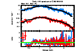 XRT spectrum of GRB 060109