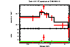 XRT spectrum of GRB 060110