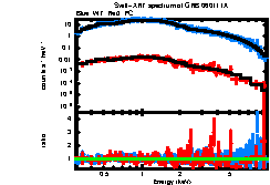 XRT spectrum of GRB 060111A