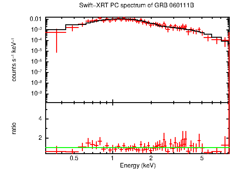 PC mode spectrum of Late Time