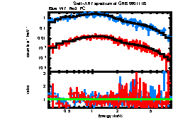 XRT spectrum of GRB 060111B