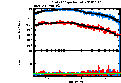 XRT spectrum of GRB 060115