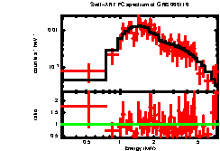 Image of the spectrum