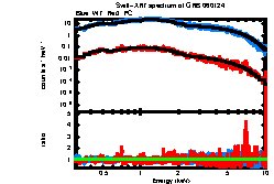 XRT spectrum of GRB 060124