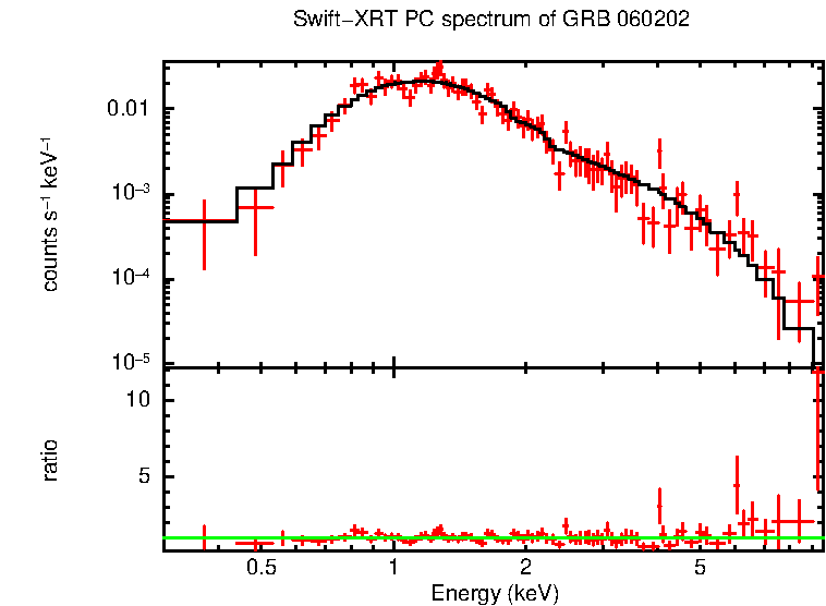 PC mode spectrum of Late Time