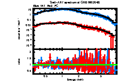 XRT spectrum of GRB 060204B