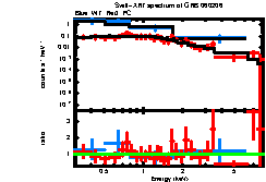 XRT spectrum of GRB 060206