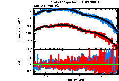 XRT spectrum of GRB 060210