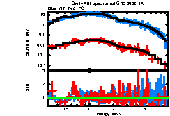 XRT spectrum of GRB 060211A