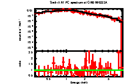 Image of the spectrum