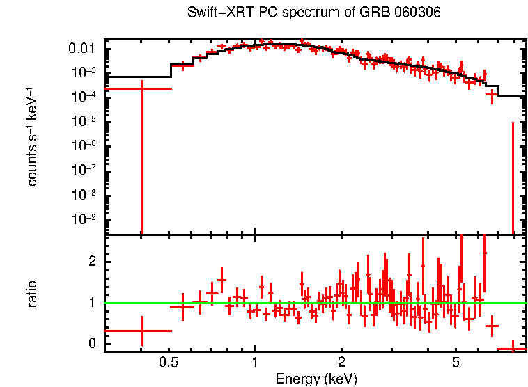 PC mode spectrum of Late Time