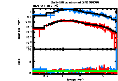 XRT spectrum of GRB 060306