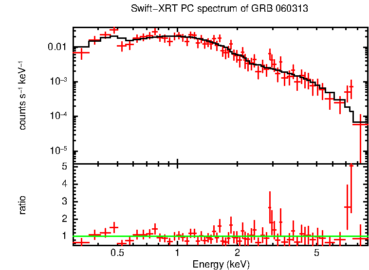 PC mode spectrum of Late Time