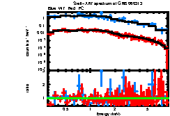 XRT spectrum of GRB 060313