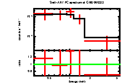 XRT spectrum of GRB 060322