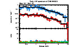 XRT spectrum of GRB 060323