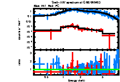 XRT spectrum of GRB 060403