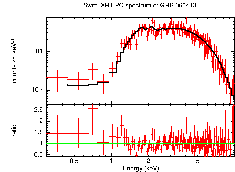 PC mode spectrum of Late Time