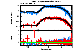 XRT spectrum of GRB 060413