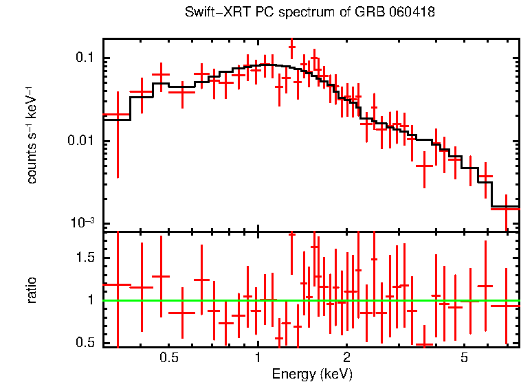 PC mode spectrum of Late Time