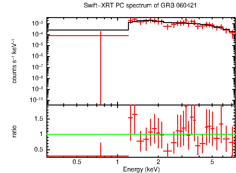 PC mode spectrum of Late Time