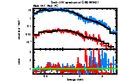 XRT spectrum of GRB 060427