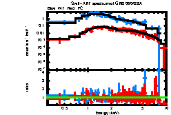 XRT spectrum of GRB 060428A