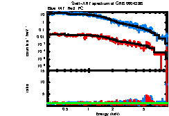 XRT spectrum of GRB 060428B